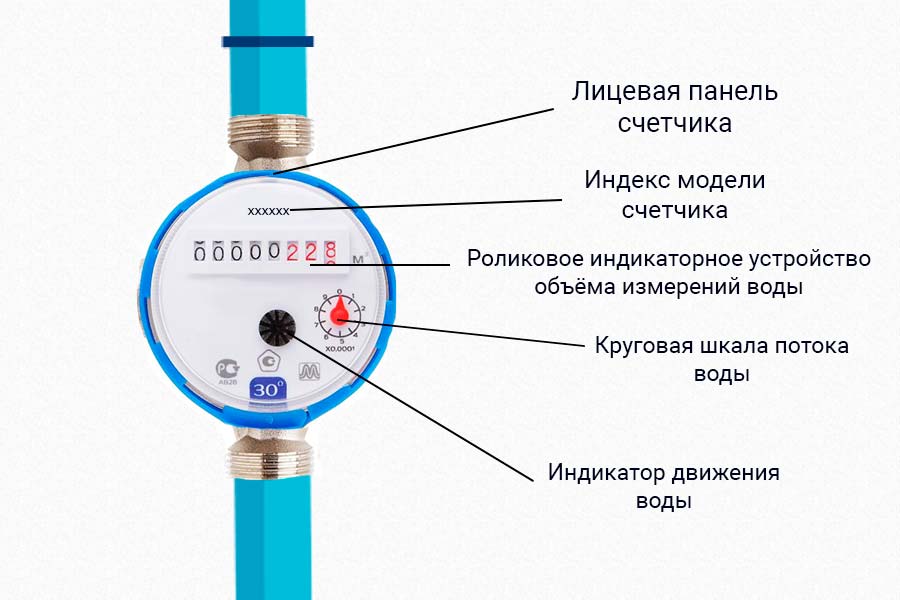 Передать показания счетчика воды в Москве – инструкция