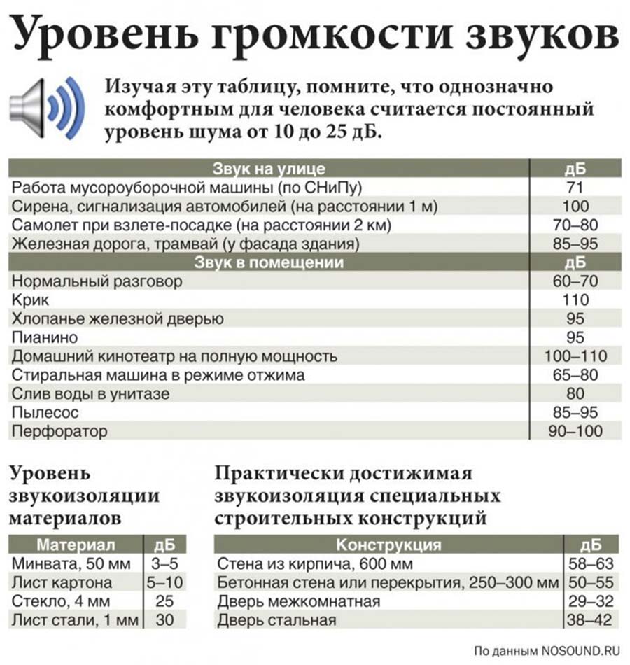 Закон о тишине в Москве 2019 года – Нюансы