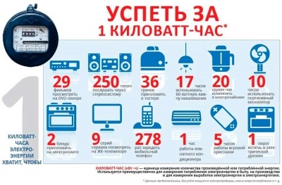 Замена электросчетчика в Москве бесплатно за счет Мосэнергосбыт